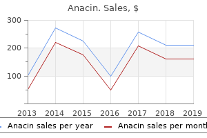 order 525 mg anacin amex