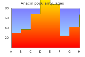 order anacin with a visa