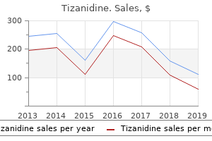 purchase tizanidine 2mg