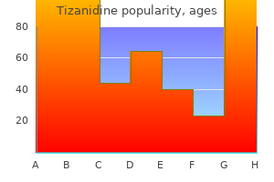 tizanidine 2 mg with visa