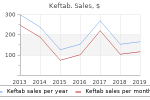 cheap 125 mg keftab otc