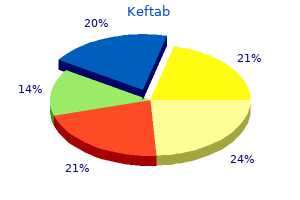 purchase 250 mg keftab with amex