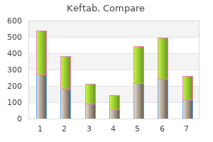 safe keftab 125mg