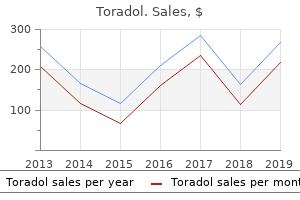 10mg toradol otc