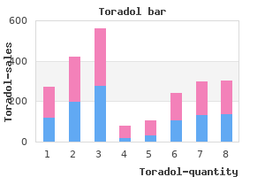 best toradol 10 mg