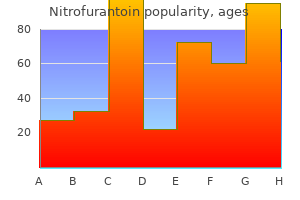 nitrofurantoin 50 mg lowest price