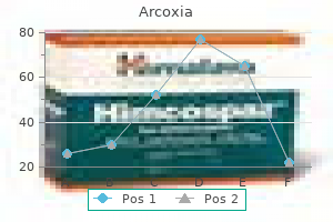 order genuine arcoxia on-line