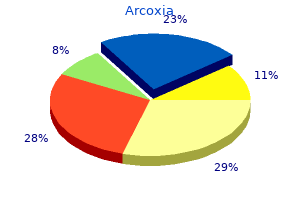 discount arcoxia on line