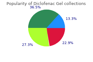 purchase 20 gm diclofenac gel amex