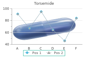generic torsemide 10mg without prescription