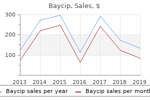 generic baycip 500mg line