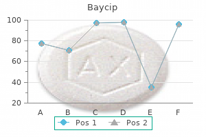 quality baycip 500 mg