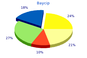 purchase baycip uk