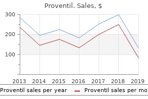 cheap proventil 100 mcg with amex