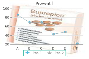 order discount proventil on-line