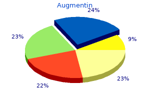 augmentin 625 mg low cost