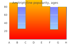 discount amitriptyline 75 mg