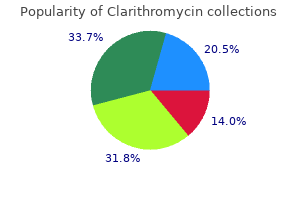 order genuine clarithromycin line