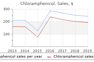 buy cheap chloramphenicol