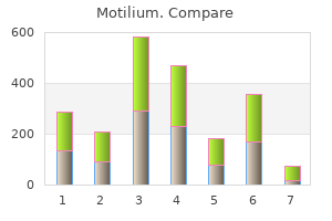 discount 10 mg motilium