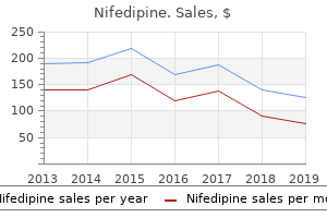 discount nifedipine line