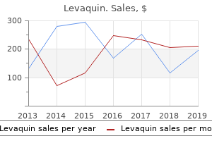 buy cheap levaquin