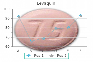 purchase levaquin mastercard
