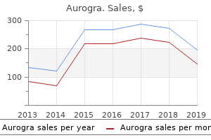 buy aurogra 100mg with amex