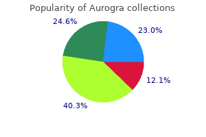 purchase aurogra master card