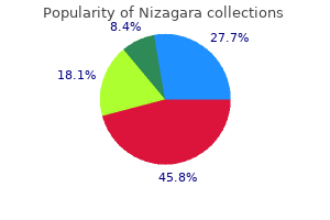 purchase nizagara with visa