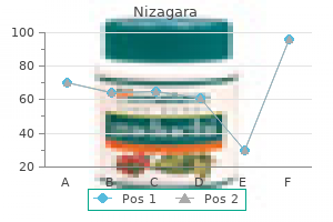 nizagara 50 mg on line