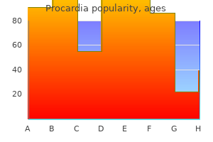 discount procardia express