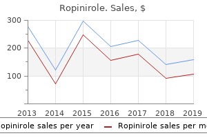 buy cheap ropinirole