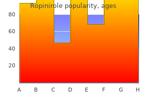 generic ropinirole 0.25 mg with mastercard