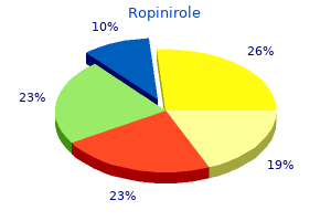 cheap generic ropinirole canada