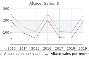 buy altace once a day