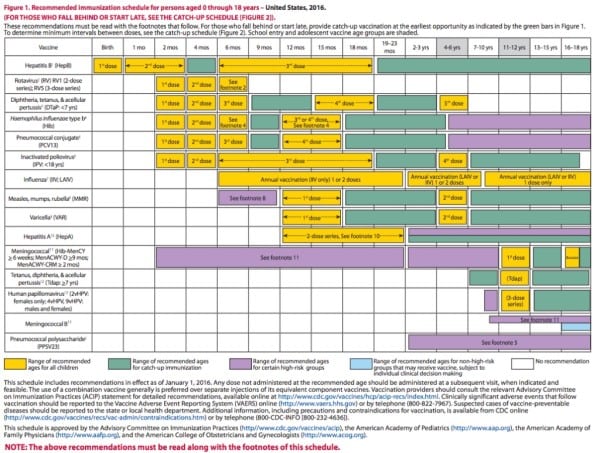 new vaccine schedule modern alternative health